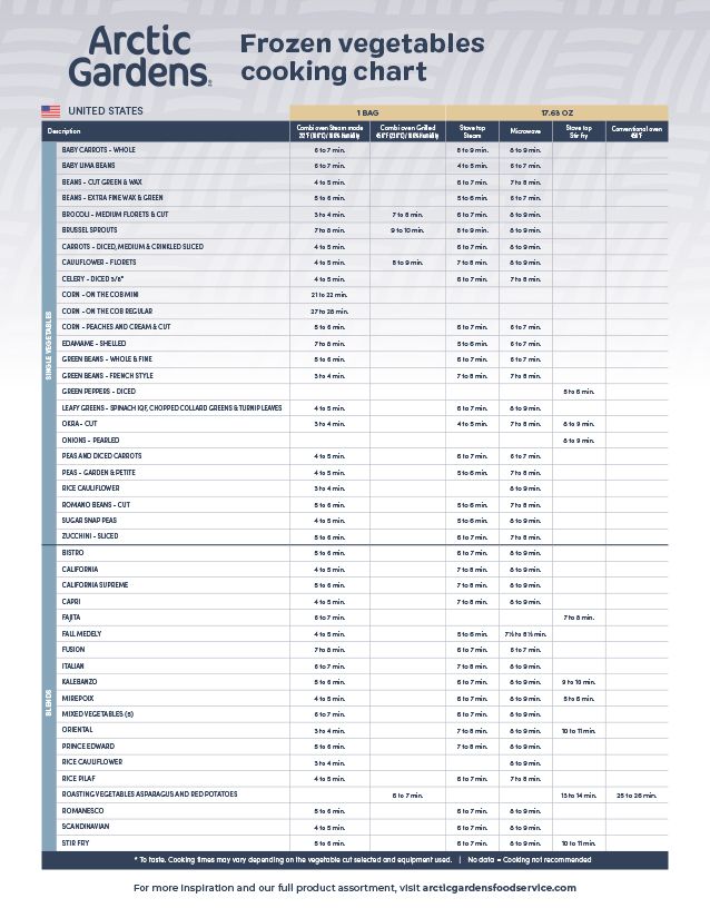 Frozen Vegetables Cooking Chart (USA)