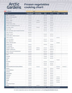 Cooking Chart (ENG/FR)