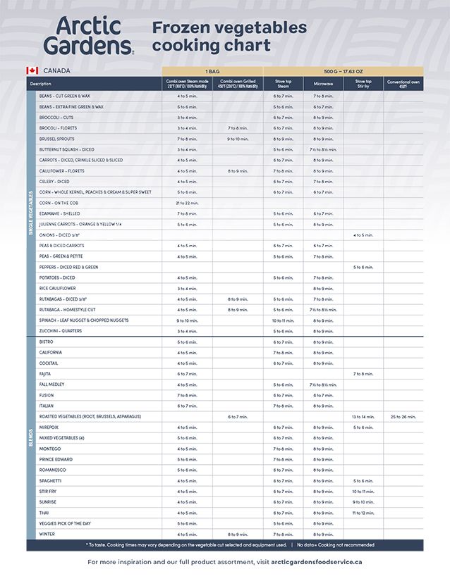 Tableau de cuisson (ANG/FR)