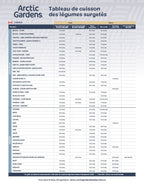 Cooking Chart (ENG/FR)