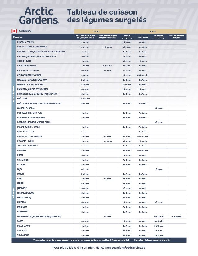 Tableau de cuisson (ANG/FR)