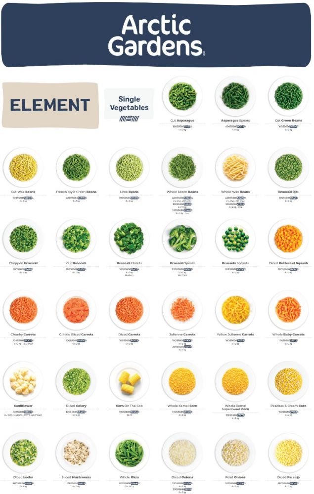 Affiche du mélange Arctic Gardens